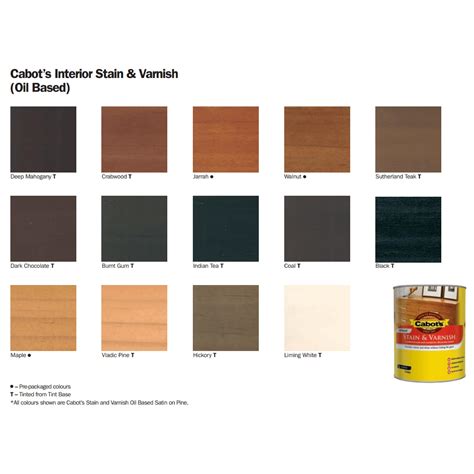 cabet stain|cabot's stain color chart.